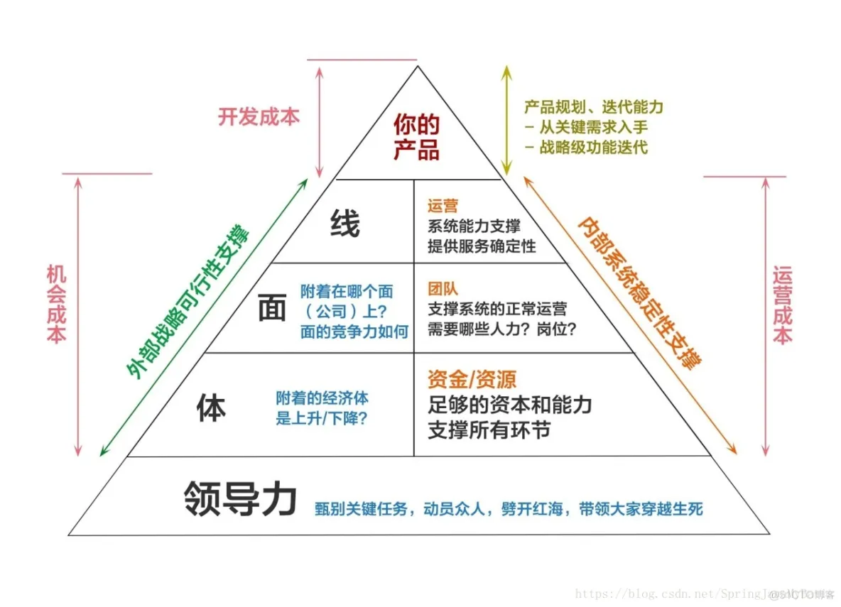 单机软件 开发架构 软件开发单干_商业_03